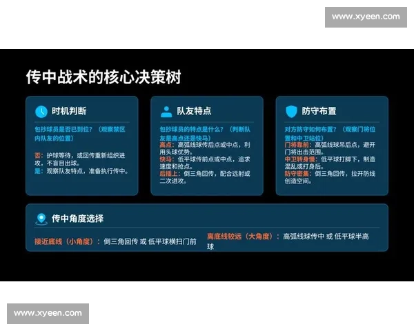 围绕战术安排全面解析球队攻防转换与临场决策体系构建路径优化实践