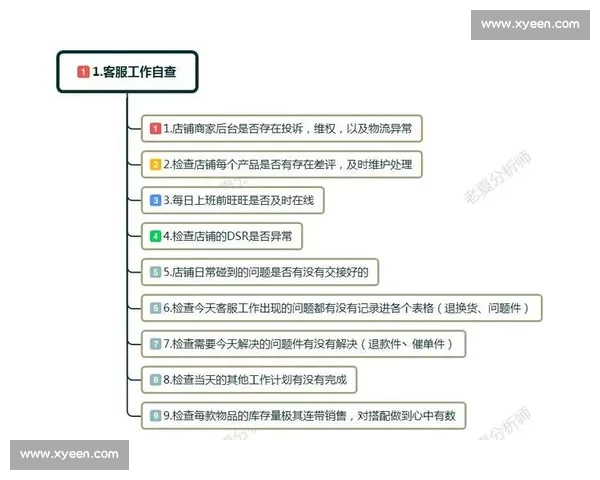以实践经验为基础的工作方法总结与提升策略探索