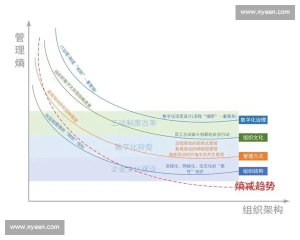 体育产业高质量发展路径与数字化转型驱动下的创新生态构建研究
