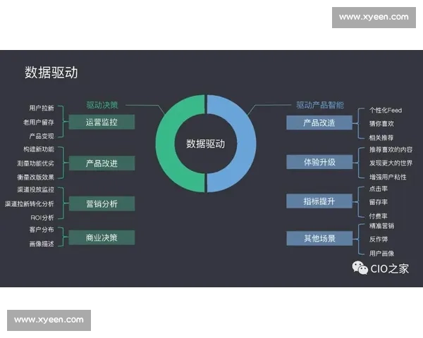基于数据驱动的运动员体能与技能训练效果综合分析