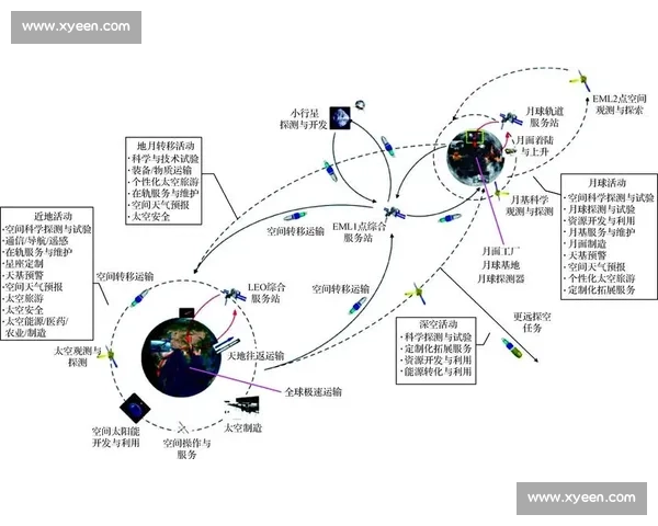 激发潜力与创新能力的策略探索与提升空间研究