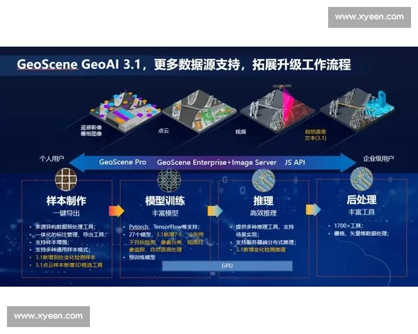 基于多维数据融合与实时分析的体育比赛表现评估体系与优化方法研究 基于多维数据融合与实时分析的体育比赛表现评估体系与优化方法研究