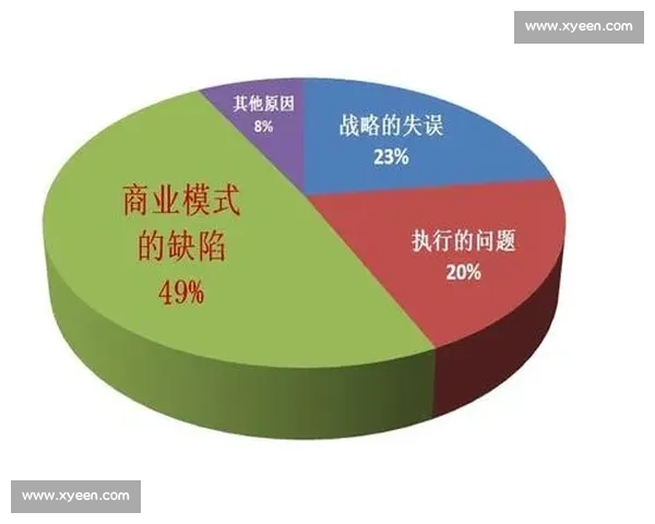全球体育职业联赛发展趋势与商业模式创新分析研究 全球体育职业联赛发展趋势与商业模式创新分析研究