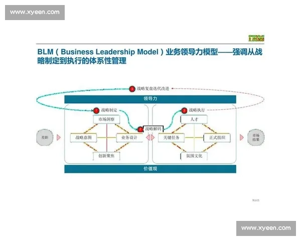 整体优势驱动下的企业战略优化与可持续发展路径探索 整体优势驱动下的企业战略优化与可持续发展路径探索