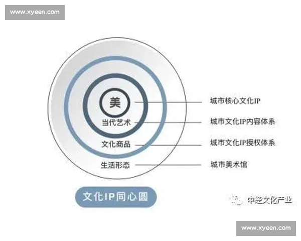 体育文化体系引领全民健康发展与城市精神文明融合创新路径研究 体育文化体系引领全民健康发展与城市精神文明融合创新路径研究