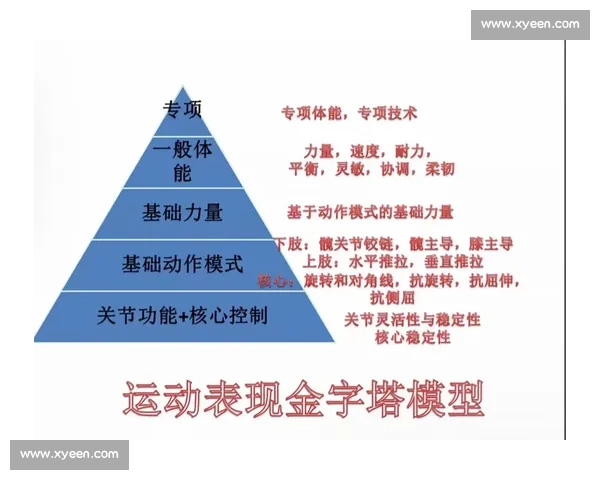 体育科学视角下运动表现提升与体能训练优化策略研究 体育科学视角下运动表现提升与体能训练优化策略研究