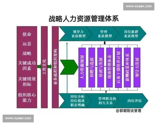 体育管理资源优化配置与绩效提升策略研究与应用探索
